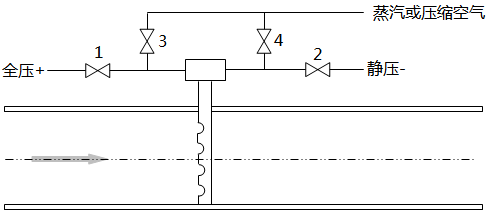 吹掃型均速管流量計(jì)管路示意圖 003.png