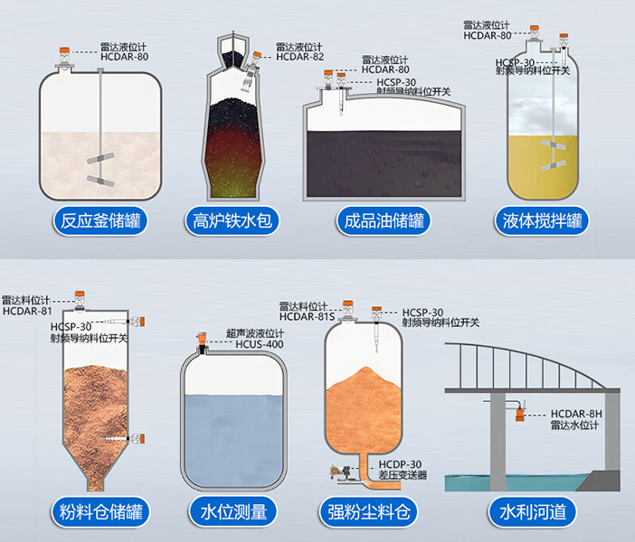 如何處理雷達(dá)液位計(jì)的輸出信號異常問題？