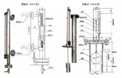 潤中科技教你輕松解決磁翻板液位計(jì)使用中出現(xiàn)的故障