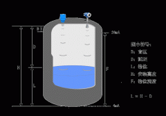 強(qiáng)波浪情況下超聲波液位計(jì)測(cè)量液位失準(zhǔn)原因淺析