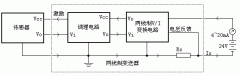 簡述電磁流量計等工業(yè)儀表采用4-20mA 信號作為輸出標準的原因