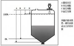 雷達(dá)物位計(jì)在測(cè)量電廠灰倉(cāng)物位數(shù)據(jù)中的應(yīng)用分析