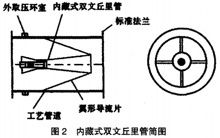 煤氣流量計(jì)