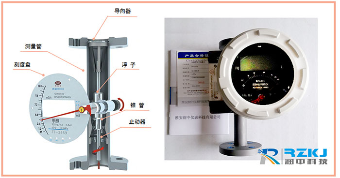 金屬管轉(zhuǎn)子流量計