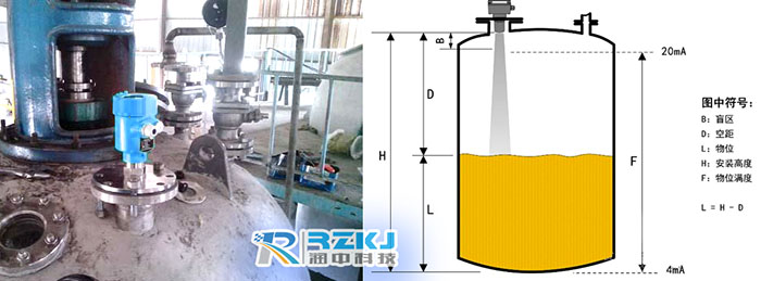雷達(dá)液位計(jì)