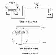 磁翻板液位計(jì)對(duì)于4-20mA遠(yuǎn)傳接線有哪些要求