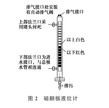 磁翻板液位計(jì)