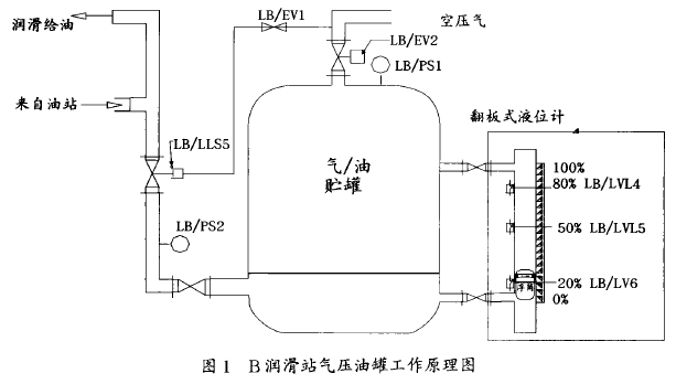 磁翻板液位計(jì)