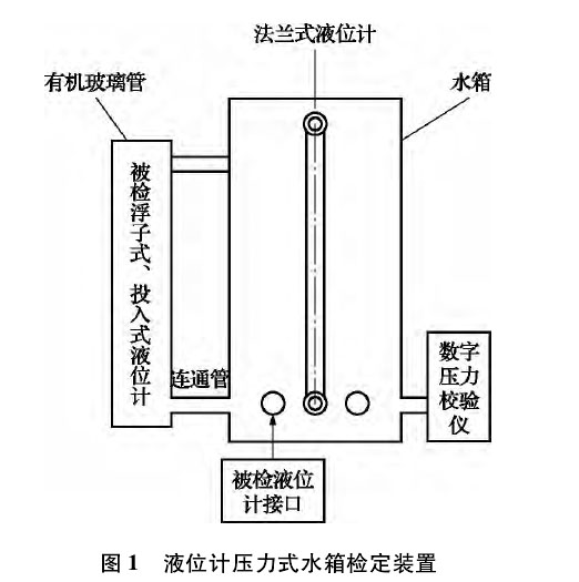 磁翻板液位計(jì)檢定裝置