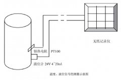 靜壓式液位計(jì)等自動(dòng)化儀表在麥芽糖醇生產(chǎn)工藝自動(dòng)控制系統(tǒng)的設(shè)計(jì)