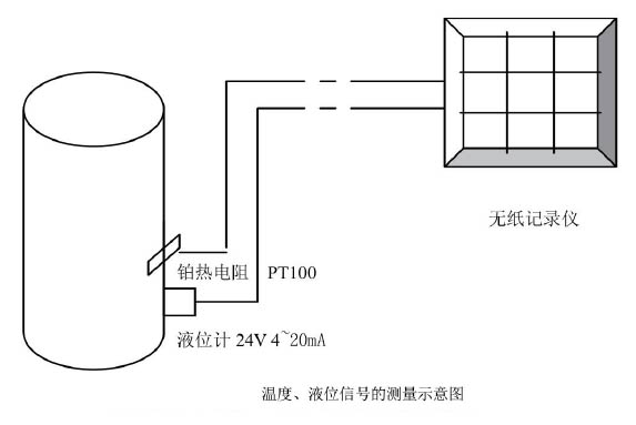 靜壓式液位計(jì)自動(dòng)化系統(tǒng)