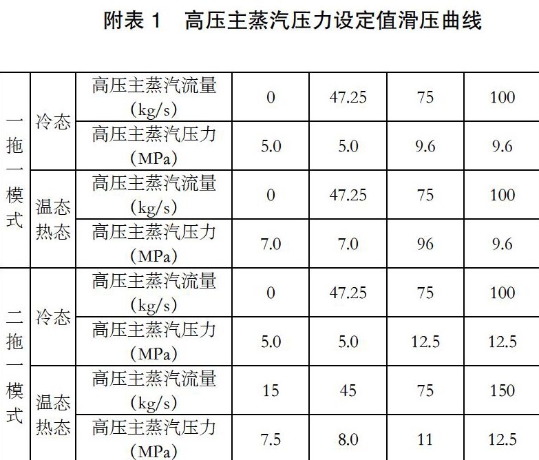孔板流量計(jì)