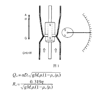 金屬管浮子流量計(jì)