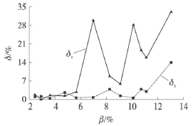 流量計信息網(wǎng)內(nèi)容圖片