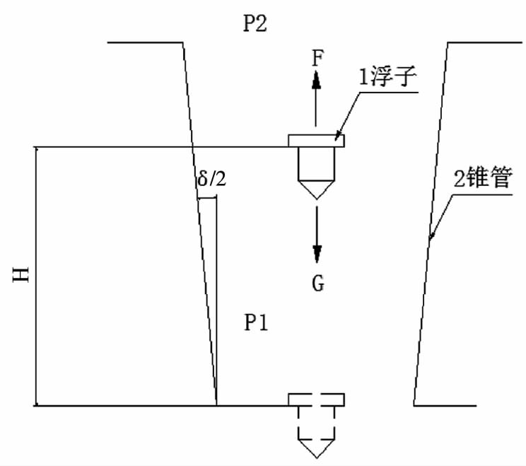 金屬管浮子流量計(jì)
