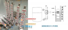 磁翻板液位計磁開關(guān)受到磁化干擾的分析及防范措施探究