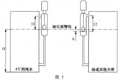 精確安裝浮球液位控制器需要考慮介質(zhì)密度對于測量高度的影響