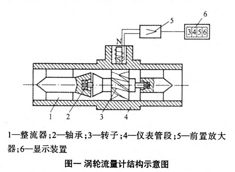 渦輪流量計(jì)