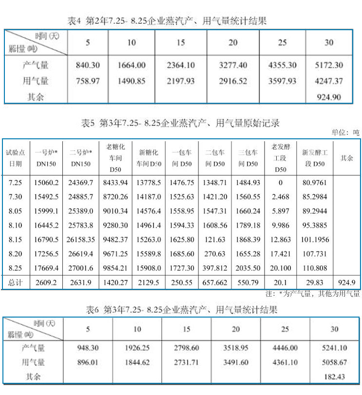 渦街流量計(jì)