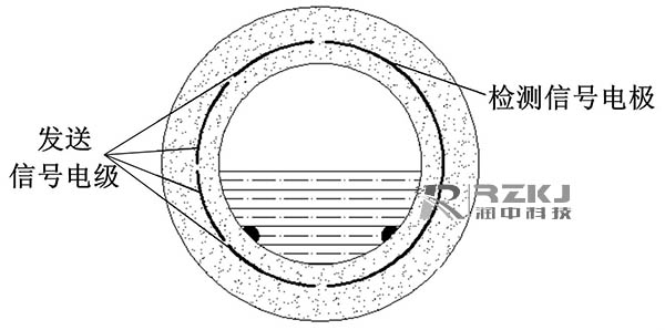 電容式非滿管電磁流量計(jì)結(jié)構(gòu)簡(jiǎn)圖