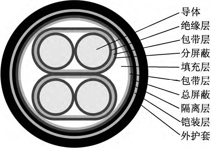 說明: 低噪音電磁流量計(jì)用信號(hào)電纜的結(jié)構(gòu)圖