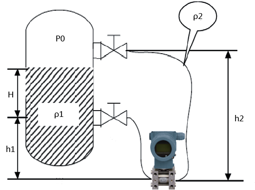 雙法蘭差壓變送器負(fù)遷移示意圖 雙法蘭差壓變送器負(fù)遷移示意圖