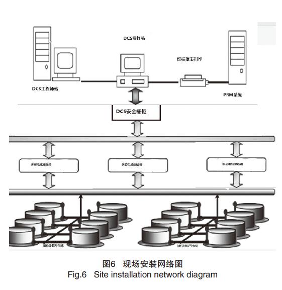 雷達(dá)液位計(jì)