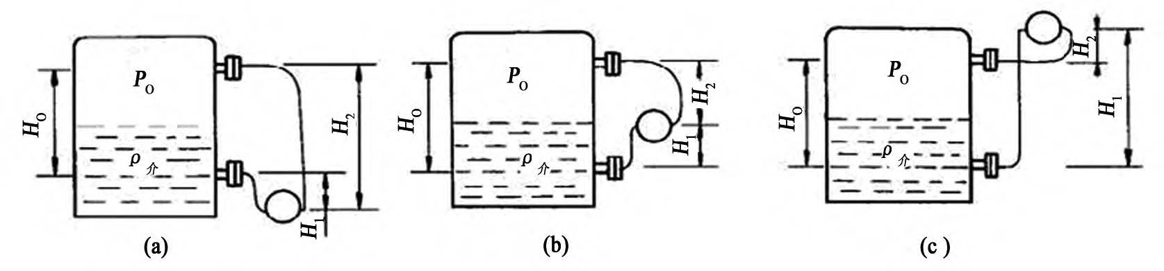 液氨液位計(jì)