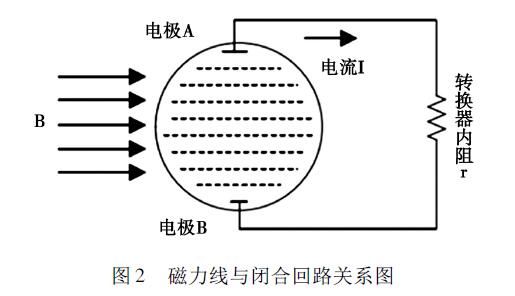 電磁流量計精度分析