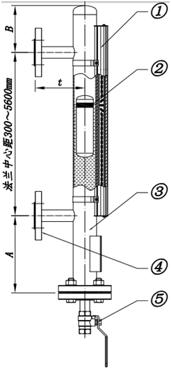 磁翻板液位計(jì)原理