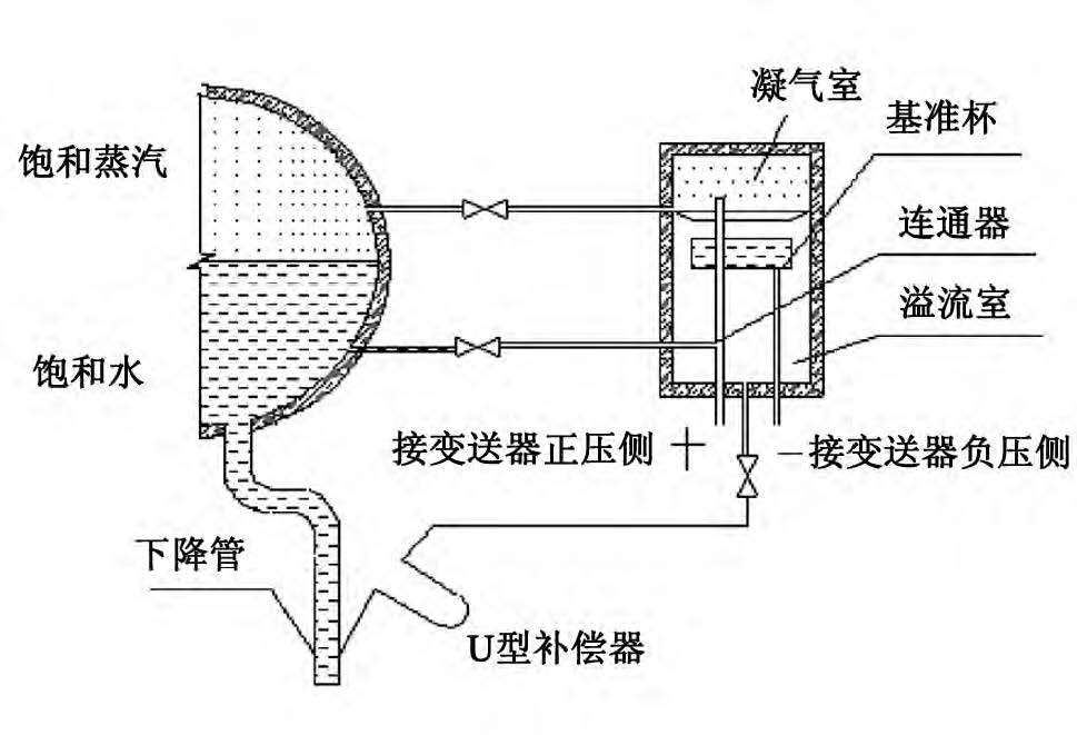 差壓變送器測(cè)量汽包液位