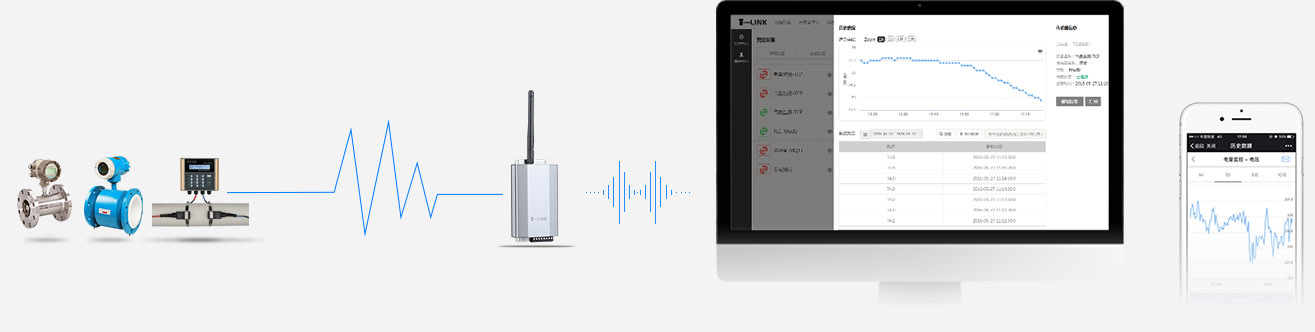 RZ-G802 GPRS通訊無線互聯(lián)網(wǎng)遠(yuǎn)程監(jiān)控流量計