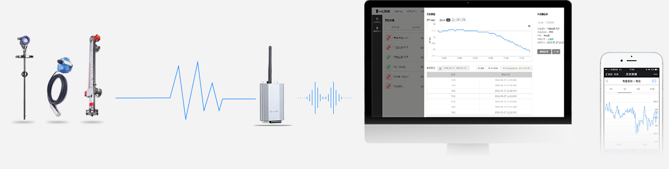 GPRS通訊無線互聯(lián)網(wǎng)遠(yuǎn)程監(jiān)控液位計(變送器)