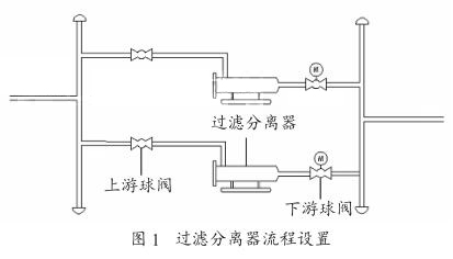 過濾分離器流程設(shè)置