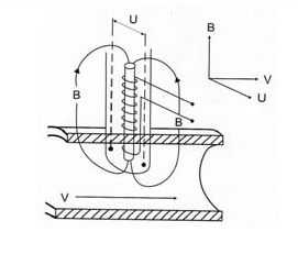 電磁流量計工作原理