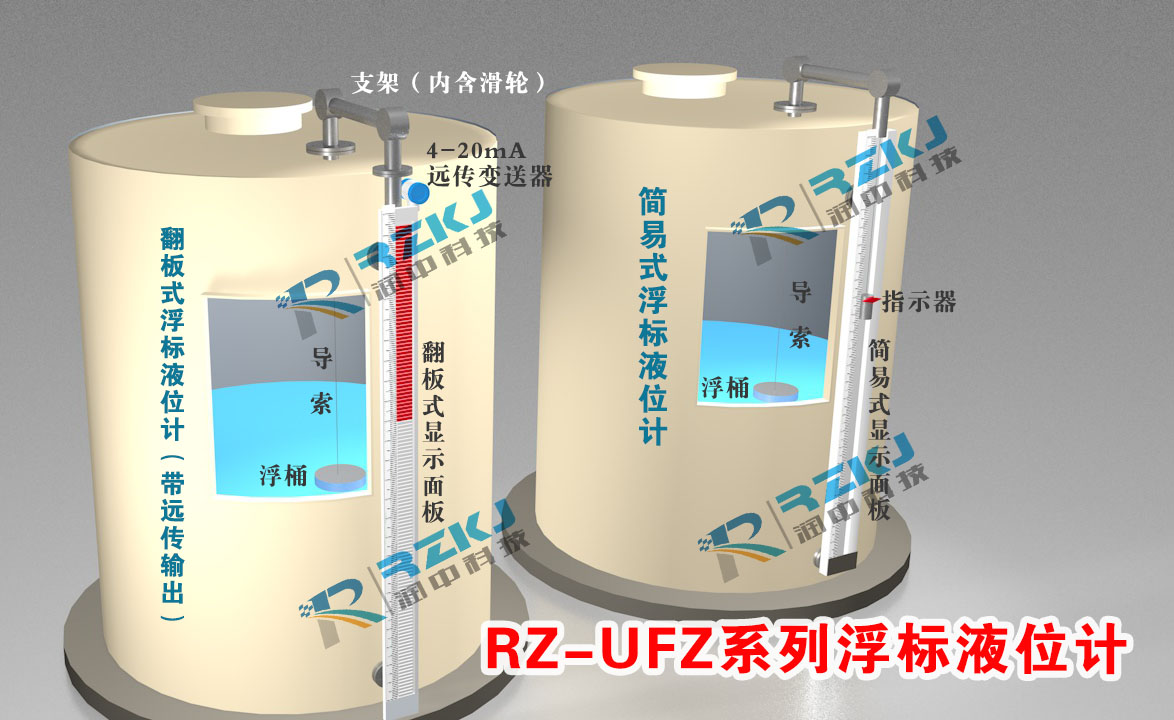 浮標(biāo)液位計