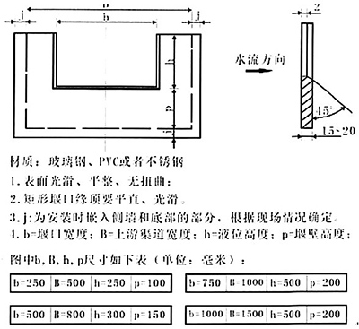 明渠流量計(jì)