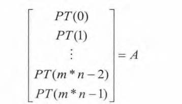 擴(kuò)散硅壓力變送器