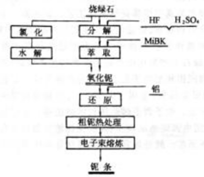 氫氟酸液位測量磁翻板液位計(jì)的材料選擇 氫氟酸液位測量磁翻板液位計(jì)的材料選擇