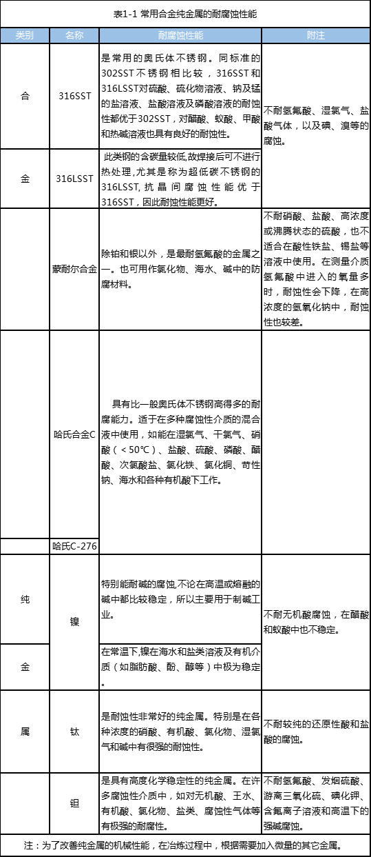 液位變送器膜片