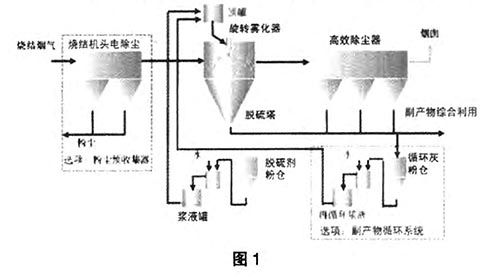 浮球液位計(jì)控制