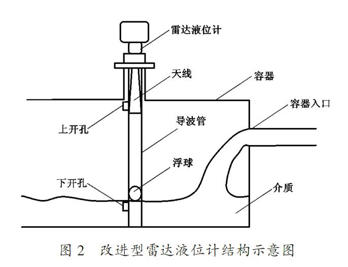 雷達(dá)液位計(jì)在槽體液位測量中的影響因素及應(yīng)用特點(diǎn)