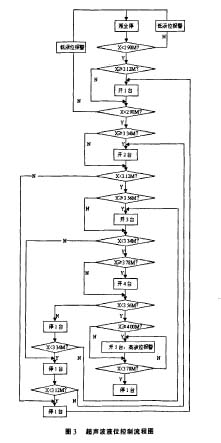 超聲波液位計(jì)與浮球液位開關(guān)控制系統(tǒng)