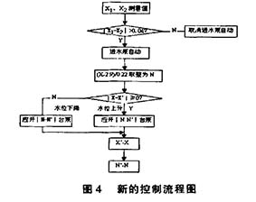 超聲波液位計(jì)與浮球液位開關(guān)控制系統(tǒng)