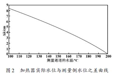 加熱器實際水位與測量側(cè)水位之差曲線