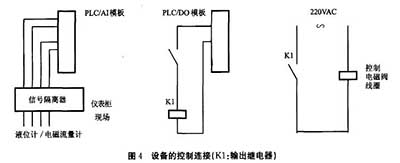 電磁流量計(jì)