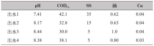 污水電磁流量計指標(biāo)