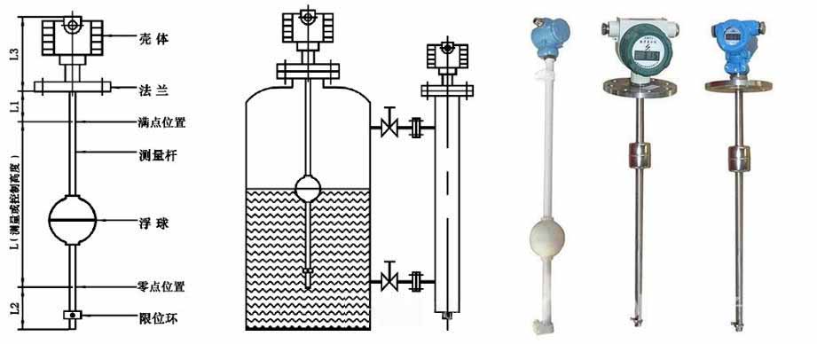 浮球液位計(jì)