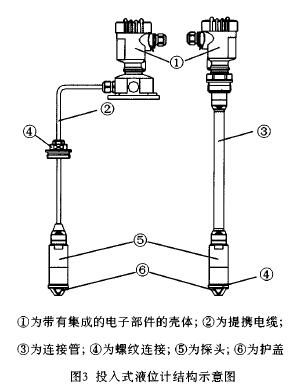 投入式液液位計(jì)