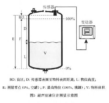 超聲波液位計(jì)